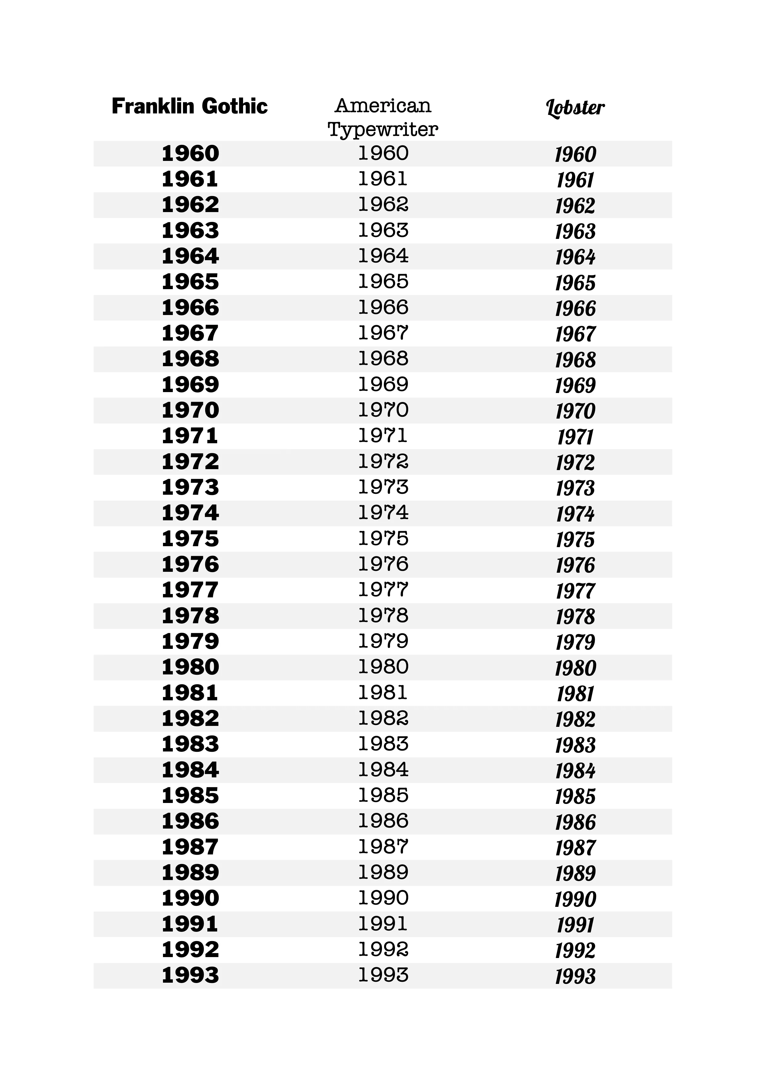 Chunky Customisable Birth Year Ring - Image 9