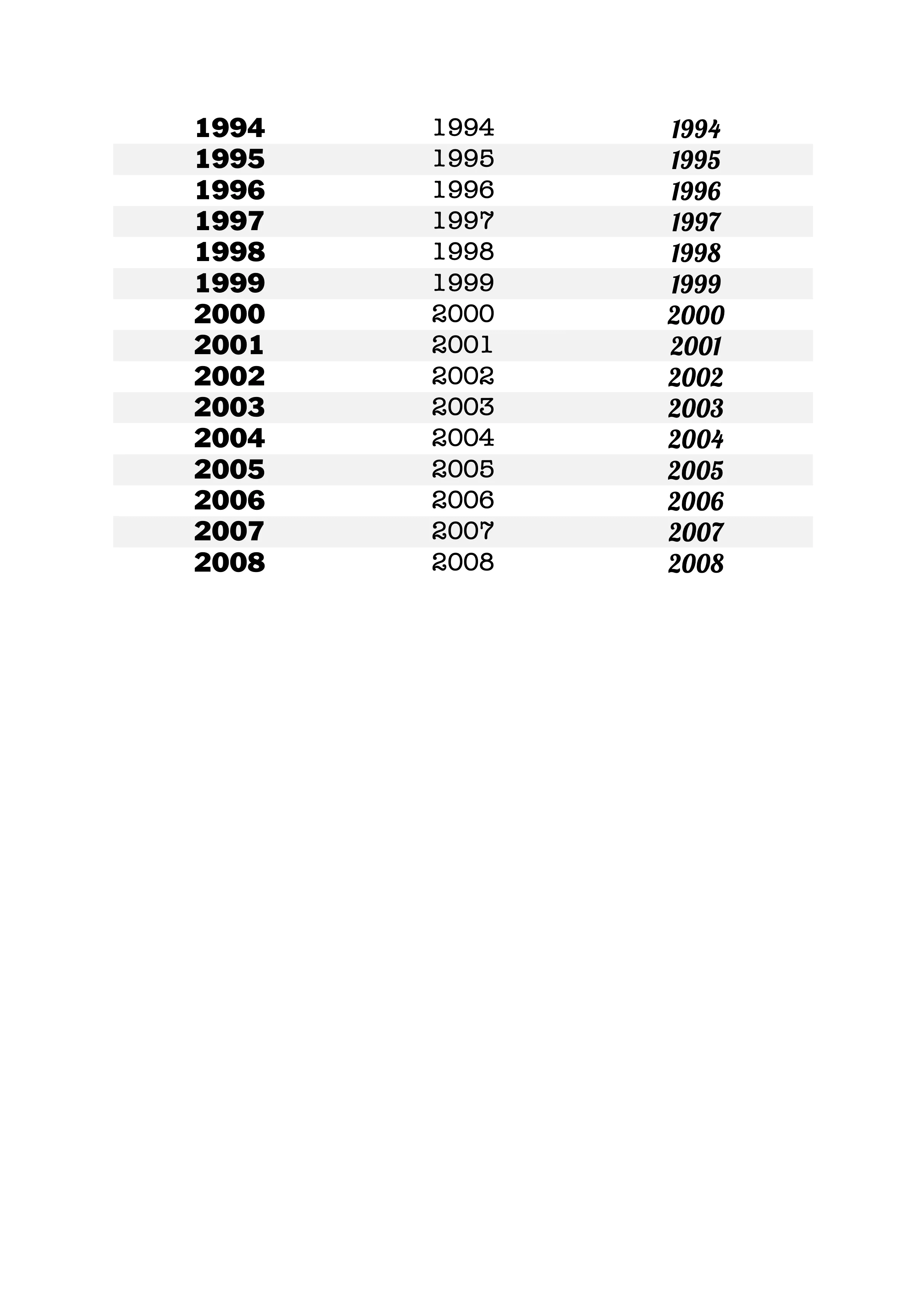 Chunky Customisable Birth Year Ring - Image 10